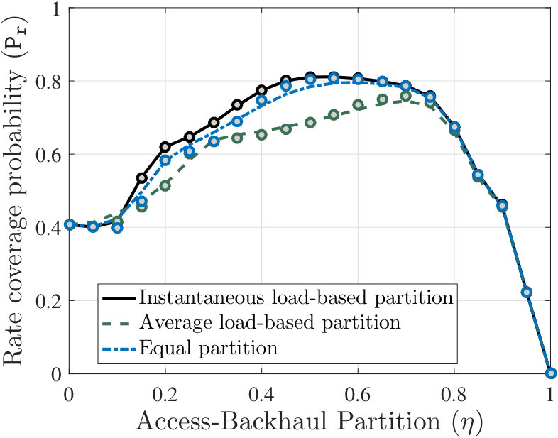 Figure 22